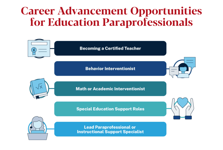 Career Paths for Education Paraprofessionals | ACE Blog