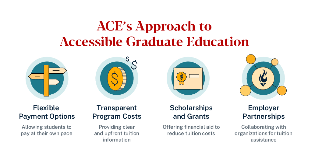 Impact of Grad PLUS Loan Changes and Student Access | ACE Blog