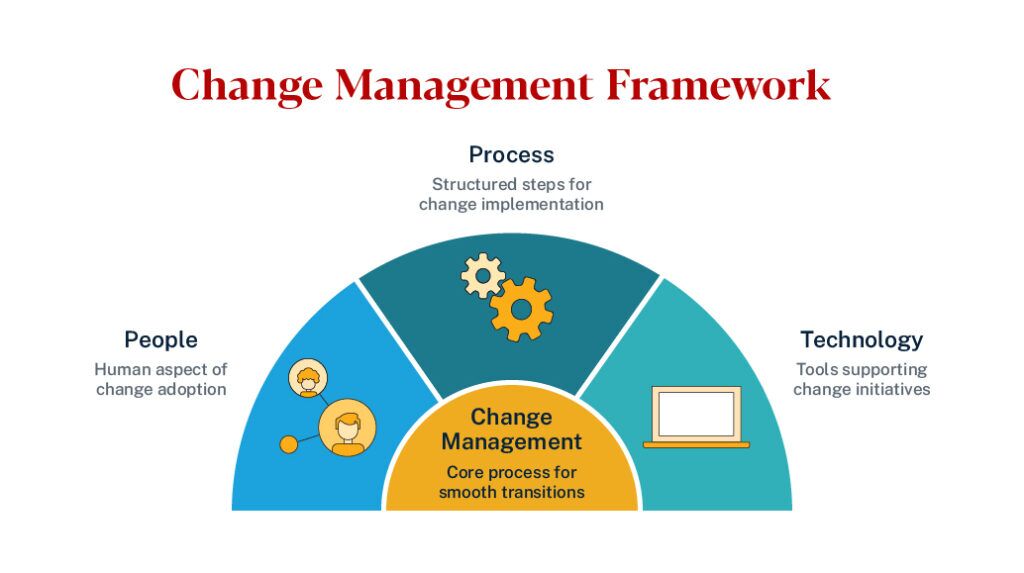 Change Management in Today's Business Environment | ACE Blog